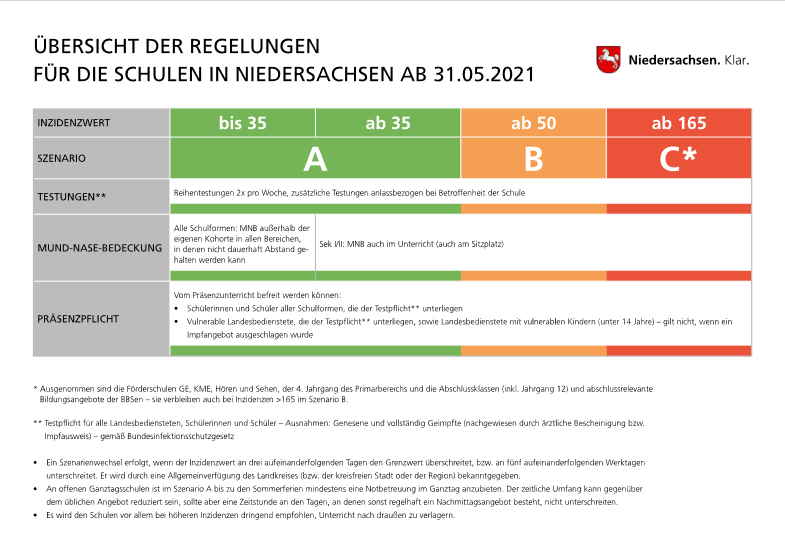 stufenplan schule niedersachsen